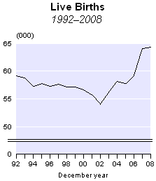 Geburtenrate Neuseeland